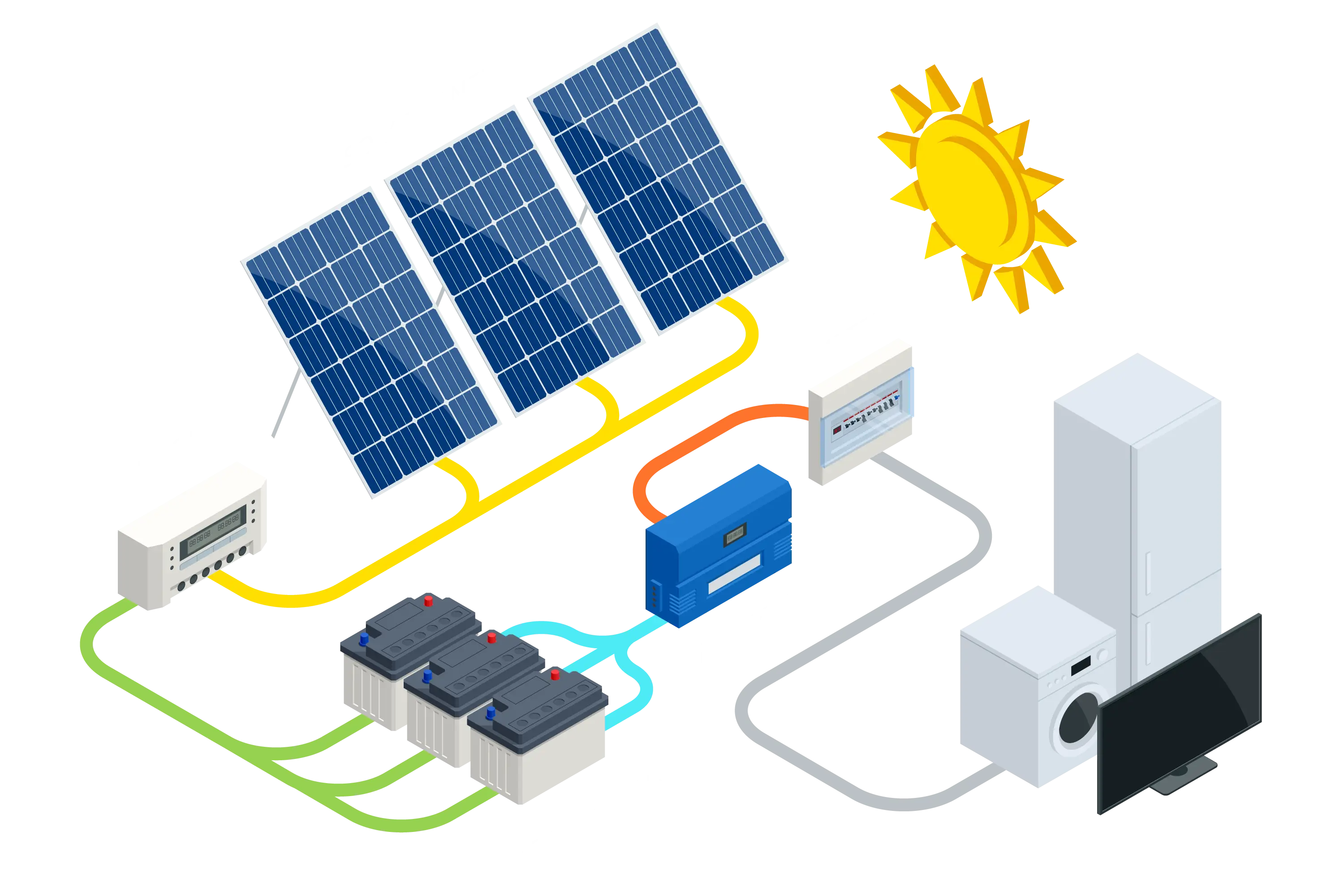RFID，跟光伏有什么关系？